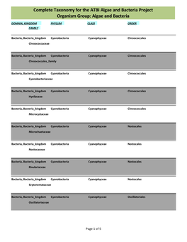 Complete Taxonomy for the ATBI Algae and Bacteria Project Organism Group: Algae and Bacteria