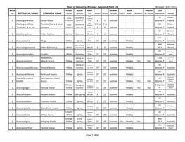 Approved Plant List Revised 11-07-2011