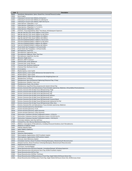 Procedures That Require Prior Authorization