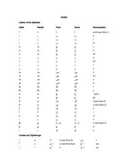 Arabic Romanization Table