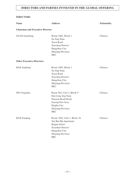 Directors and Parties Involved in the Global Offering