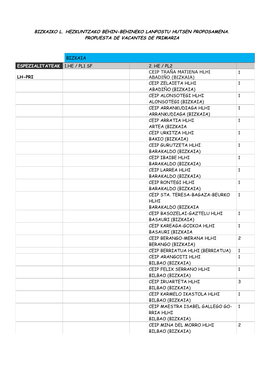 Bizkaiko L. Hezkuntzako Behin-Behineko Lanpostu Hutsen Proposamena. Propuesta De Vacantes De Primaria Bizkaia Espezialitateak 1
