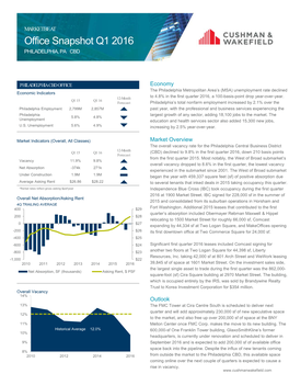 Office Snapshot Q1 2016 111 Ill 11111 WAKEFIELD PHILADELPHIA, PA - CBD
