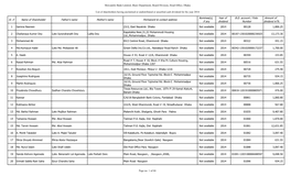 List of Shareholders Having Unclaimed Or Undistributed Or Unsettled Cash Dividend for the Year 2014