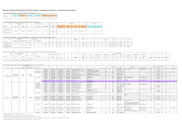 Results of Radioactive Material Monitoring of Aquatic Organisms (Lake Inawashiro (North Lakeside) I / Lake Inawashiro (South Lakeside) J)