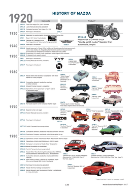 History of Mazda