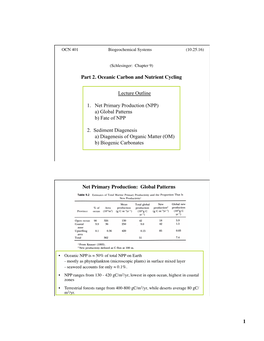 (NPP) A) Global Patterns B) Fate of NPP