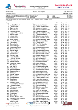 Sommer Schweizermeisterschaft 01.-04. Juli in Basel Wettkampf 3, Herren, 50M Delphin, Vorlauf, Allg