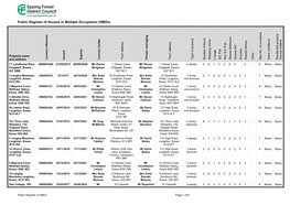 Public Register of Houses in Multiple Occupation (Hmos)