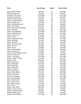 Name Date of Paper Page # Date of Death Aaseby, Melvin Herbert 6/26/1995 5A 6/25/1995 Abernathy, Edna Guy 5/6/1993 5A 5/5/1993 A