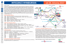 Integrace Nymburka