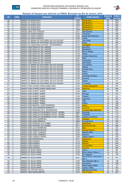 2012.04.23 Relação De Unidades Final PMAQ2