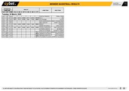 Midweek Basketball Results 25/03/2020 09:10 1 / 3