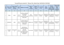 Accused Persons Arrested in Thrissur City District from 04.09.2016 to 10.09.2016