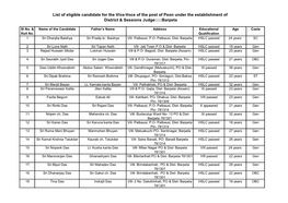 List of Eligible Candidate for the Viva-Voce of the Post of Peon Under the Establishment of District & Sessions Judge