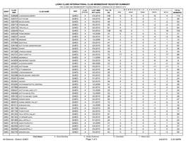 Lions Clubs International Club Membership Register