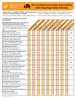 2021 Certified Construction & Demolition (C&D) Recycling Facility