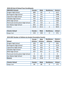 2019-2020 Title IX Report-Capuchino High School