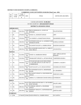 01-08-2014 (Total Cases : 681) CASE SR