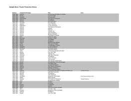 Skylight Music Theatre Production History