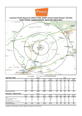 Customer Profile Report for WHITE LION, EARBY (Punch Outlet Number: 201765) RILEY STREET, BARNOLDSWICK, BB18 6NX (BB18 6NX)