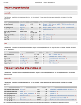 Project Dependencies Project Transitive Dependencies