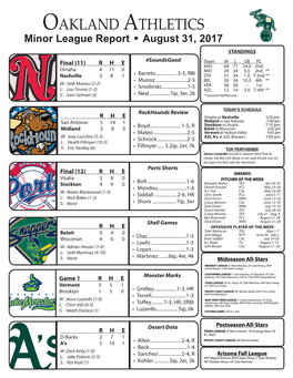 Oakland Athletics Virtual Press