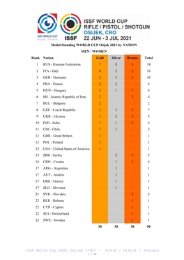 ISSF World Cup 2021 Osijek (CRO) · Rifle / Pistol / Shotgun