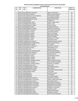 Sl. No. Roll No. Form No. Candidate Name Father Name Marks in Online Test 1 664210 101281 AABID KHAN SHEKH ABDUL ISLAM SHEKH 28