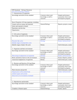 DPI Standards – Biology Education (For General Zoology Students) 1