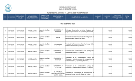 N° N° Viático Fecha Del Viaje Nombre Del Colaborador Direccion Ejecutiva Nacional Destino De La Misión Objetivo De La Misió