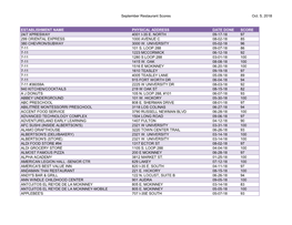 September Restaurant Scores Oct. 5, 2018 ESTABLISHMENT NAME