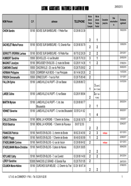 Liste Assistantes Maternelles Au 3 Juin 2013