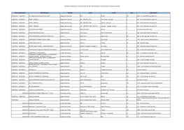 Calendario Nazionale E Internazionale FIV 2021-Manifestazioni Di Preminente Interesse Nazionale