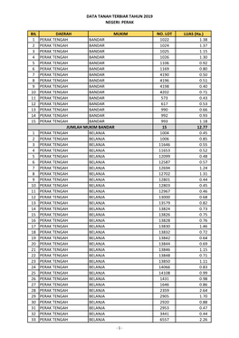 BIL DAERAH MUKIM NO. LOT LUAS (Ha.) 1 PERAK TENGAH BANDAR