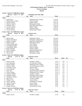 CSW Regional Athletics 2016 - 16-Mar-16 Newtown Stadium Results