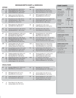 DEPTH CHART Vs