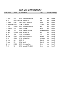 RANDOM WEIGH in LIST GERMAN OPEN 2020.Xlsx