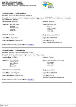 8.9 MHDC Sheduled Weekly List of Decisions Made