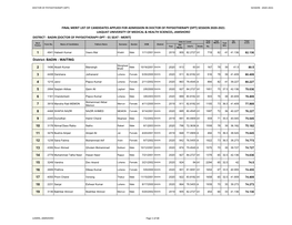 1 2 3 4 5 6 7 8 9 10 11 12 13 14 15 16 17 18 19 Final Merit