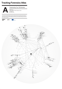 Tracerouting Top 100 Domains