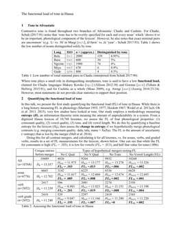 The Functional Load of Tone in Hausa