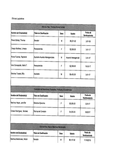 Mbre Del Empleado(A) Título De Clasificación Sexo Sueldo Nombramientofecha De