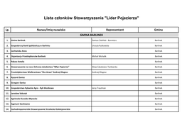 Lista Członków Stowarzyszenia "Lider Pojezierza"