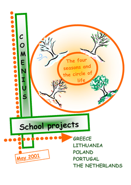 School Projects GREECE LITHUANIA POLAND