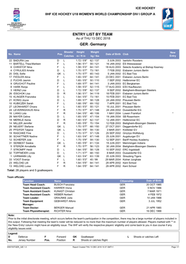 ENTRY LIST by TEAM As of THU 13 DEC 2018