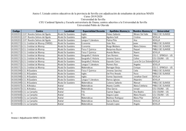 Anexo I. Listado Centros Educativos De La Provincia De Sevilla Con