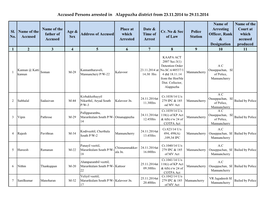 Accused Persons Arrested in Alappuzha District from 23.11.2014 to 29.11.2014