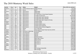 The 2018 Monterey Week Sales