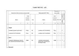 Table Met Ii-2 Afi